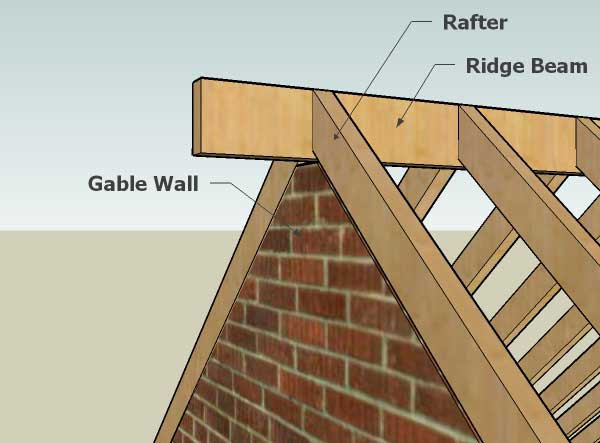Shed Work: How to build a low pitched shed roof