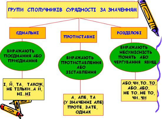 ÐšÐ°Ñ€Ñ‚Ð¸Ð½ÐºÐ¸ Ð¿Ð¾ Ð·Ð°Ð¿Ñ€Ð¾ÑÑƒ Ñ„Ð¾Ñ‚Ð¾ ÑÐ¿Ð¾Ð»ÑƒÑ‡Ð½Ð¸Ðº ÑÐº ÑÐ»ÑƒÐ¶Ð±Ð¾Ð²Ð° Ñ‡Ð°ÑÑ‚Ð¸Ð½Ð° Ð¼Ð¾Ð²Ð¸. Ð²Ð¸Ð´Ð¸ ÑÐ¿Ð¾Ð»ÑƒÑ‡Ð½Ð¸ÐºÑ–Ð² Ð·Ð° Ð±ÑƒÐ´Ð¾Ð²Ð¾ÑŽ Ð¿Ð¾Ñ…Ð¾Ð´Ð¶ÐµÐ½Ð½ÑÐ¼