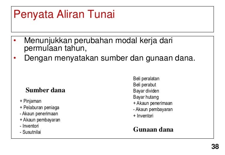 Contoh Soalan Analisis Penyata Kewangan - Malacca c