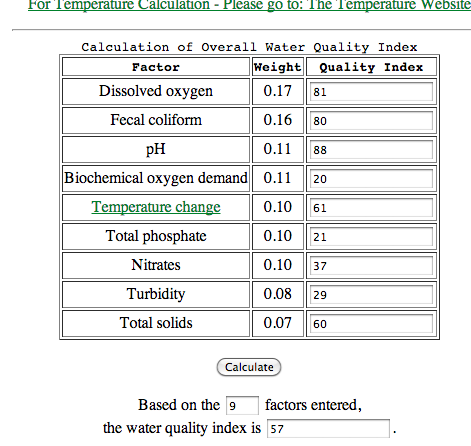 Water quality index (wqi) and status of water quality (chatterji and raziuddin 2002). Water Quality Index Bezaapes