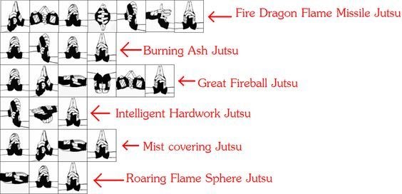 Naruto Hand Signs Jutsu List Pictures