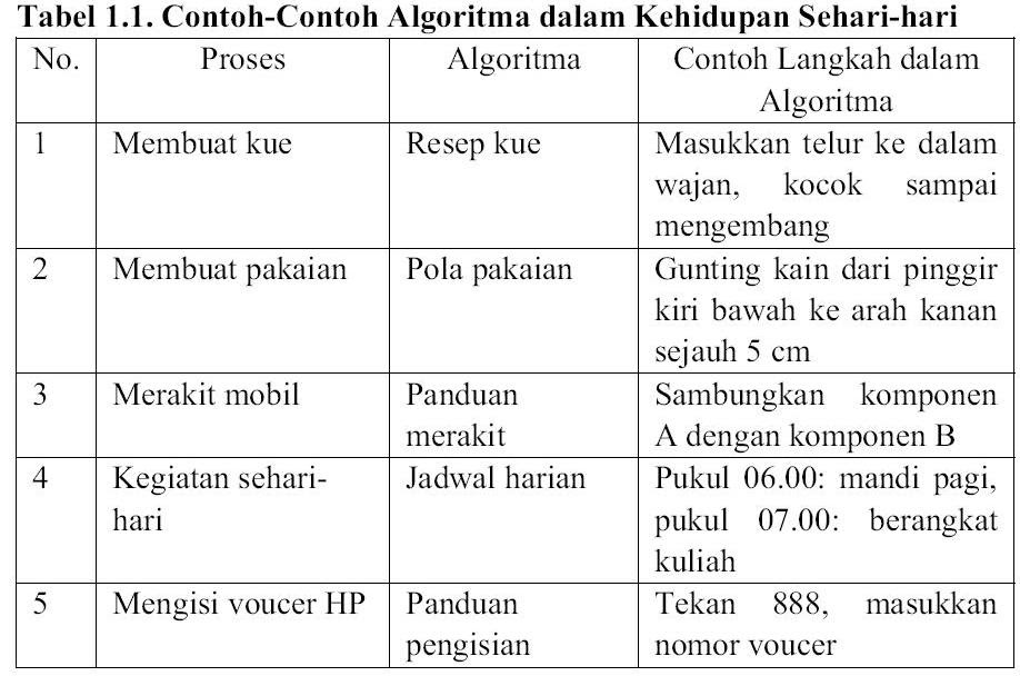 Contoh Tabel Jadwal Kegiatan Sehari Hari Dalam Bahasa