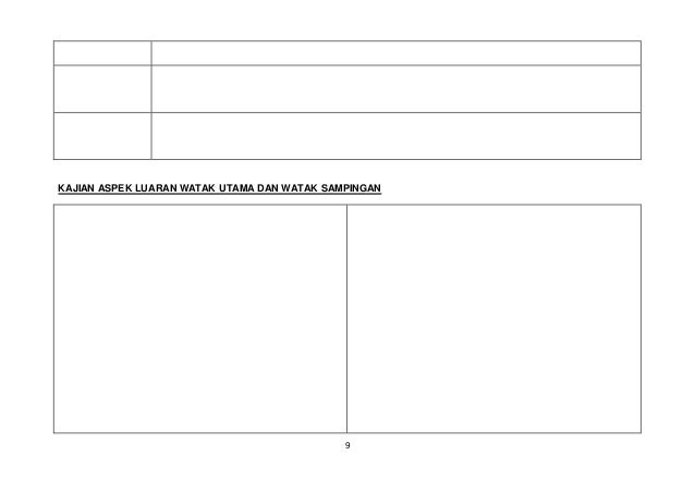 Contoh Persoalan Novel Silir Daksina - Kuora x