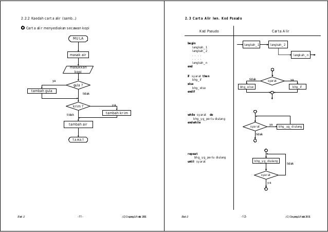 Contoh Soalan Carta Alir - Hellowinp