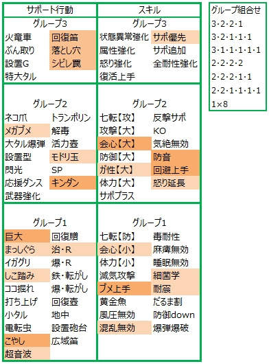 Mhxx オトモ スキル