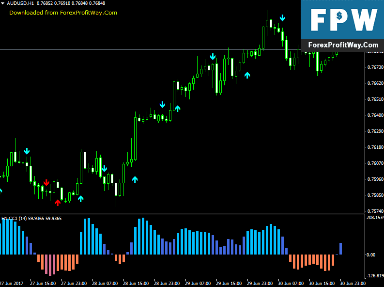 Platform Forex Yang Halal - Forex Scalping Forum