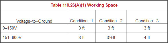 5 Nec Questions Based On The 14 Nec By Mike Holt Texas Electrical Excel