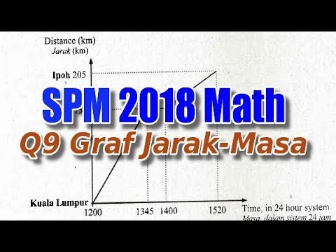 Cikgu Azman - Bukit Jalil: Q9 Graf Jarak Masa SPM 2018 Nov 