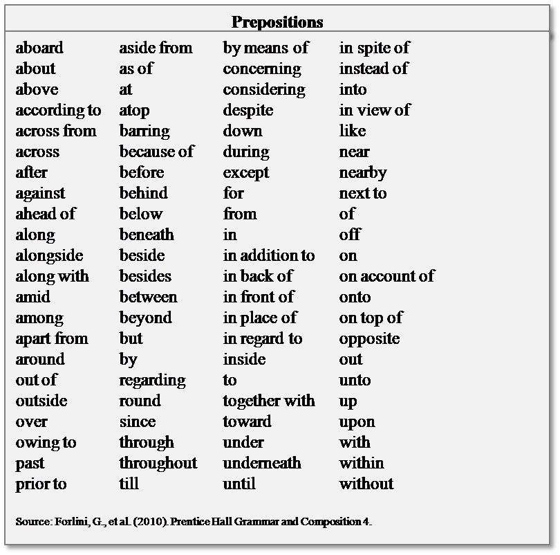 See 8 authoritative translations of phrase in spanish with example sentences, conjugations and audio pronunciations. Copy Of Prepositional Phrases Lessons Blendspace