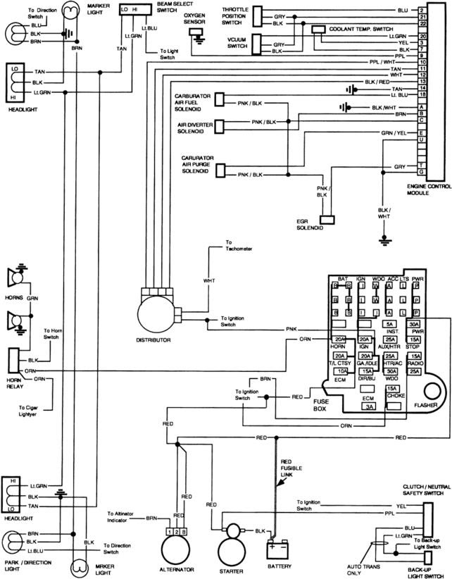 87 Chevy Wiring Diagram - Wiring Diagram