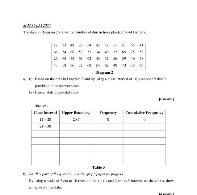 Contoh Soalan Statistik Matematik Tingkatan 4 - James 