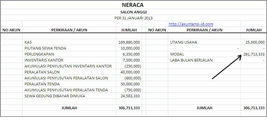 Contoh Dan Cara Membuat Jurnal Penyesuaian - Terbaru 10