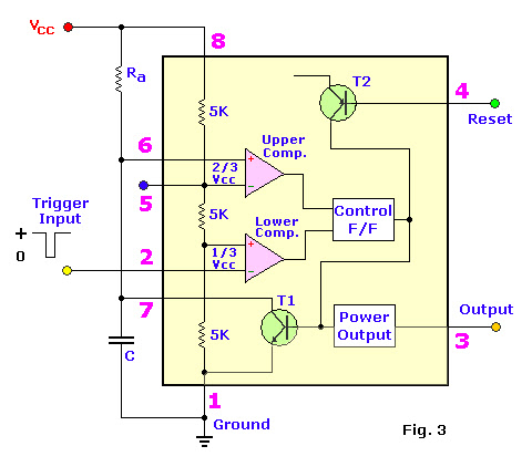 555 timer is an industrial standard ic existing from early days of ic. 555tutorial