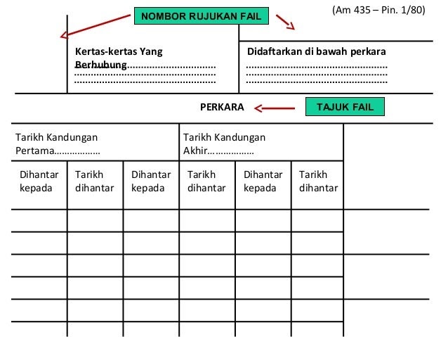 2 FORMAT SURAT MENYURAT