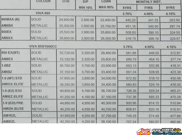 Perodua Viva 2011 Price List - Klewer y