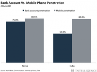 Here's what India's cashless, cardless future might look like