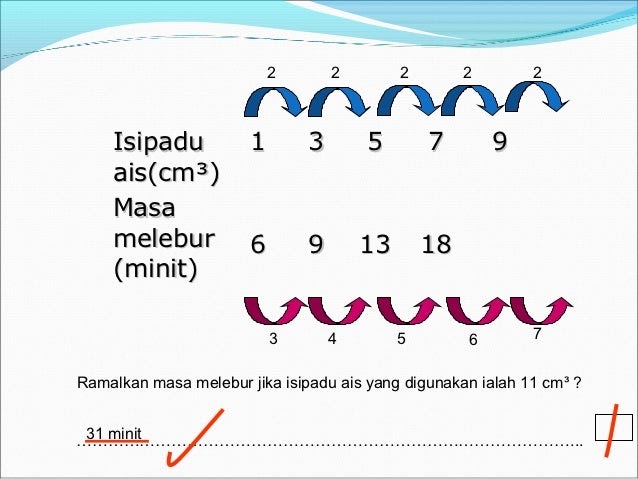 Contoh Soalan Dan Jawapan Isipadu Pepejal - Kecemasan v