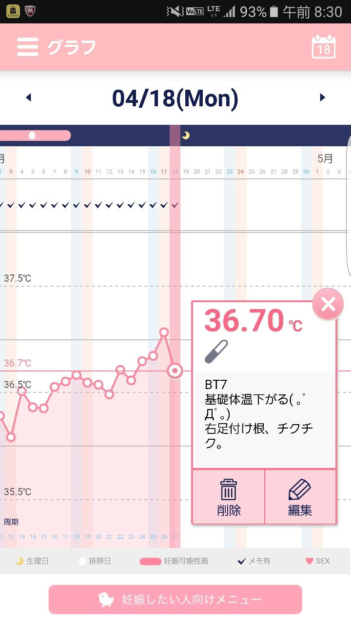 最高のコレクション 排卵 日 体温 下がる