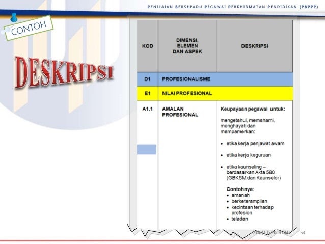 Contoh Deskripsi Diri Kreatif - Contoh Yes