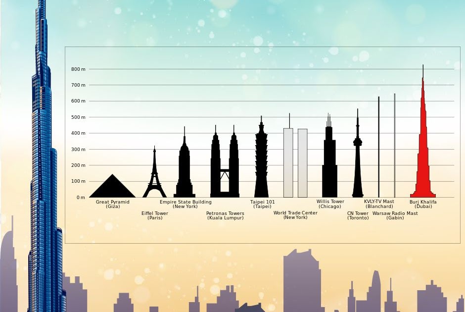 Burj Khalifa Height Compared To Human - SkyScraper and Building