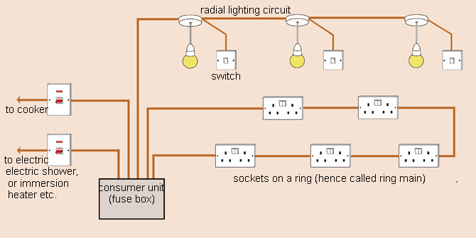 Even if you have years of wiring experience, there are always a few tricks you may not know. How To Learn About Domestic Wiring And Circuits Made Easy
