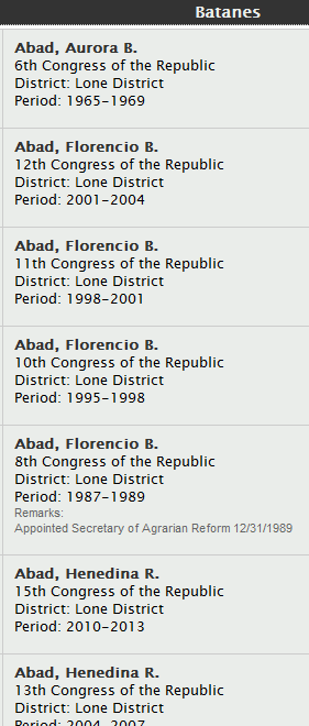 Warlordism and local politics in the phillipines. Mong Palatino Blog Archive Political Dynasty Or Destiny
