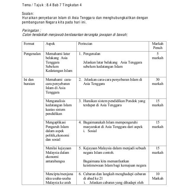 Koleksi Soalan Fizik Tingkatan 4 Bab 1 - Terengganu z