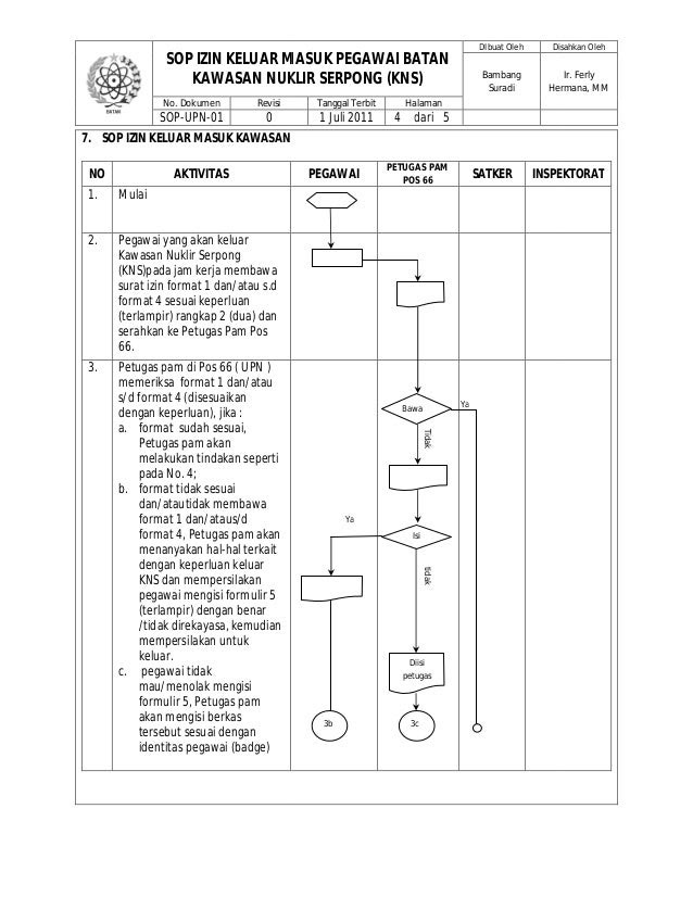 Contoh Surat Disposisi Surat Masuk - Surat 0