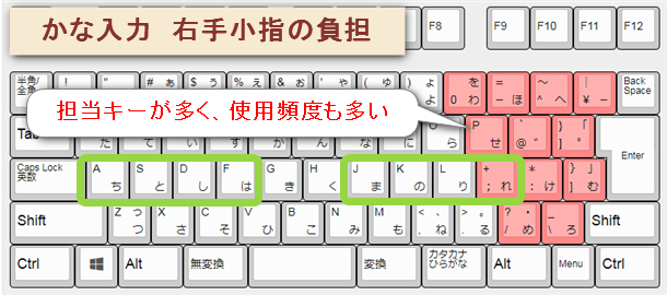 ロイヤリティフリー あ 濁点 Pc アマゾンブックのポスト