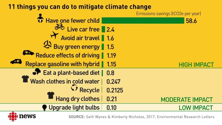 climate change chart