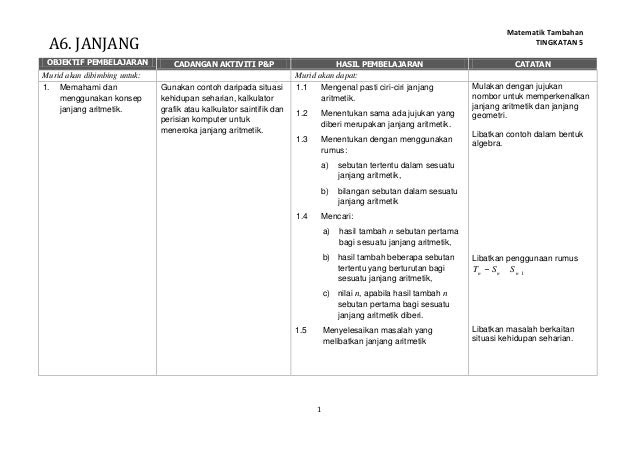 Contoh Soalan Matematik Tambahan Tingkatan 4 Bab 1 