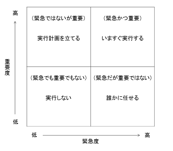 最も選択された アイゼンハワー 名言 緊急 アイゼンハワー 名言 緊急