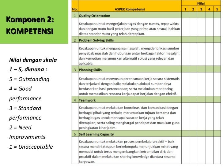 Contoh Formulir Evaluasi - Contoh Anna