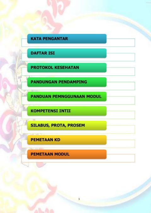 Referensi materi bahasa jawa kelas 1 sd kurikulum 2013 operator. Modul Bahasa Jawa Kelas 1 Flip Ebook Pages 1 50 Anyflip Anyflip