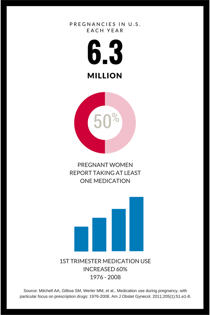 Pregnancy Research