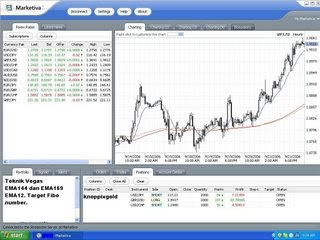 Forex Notes - 