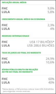 Lula_Mitos06_Comparacao