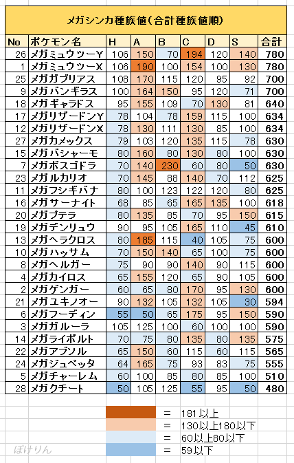 新着メガポケモン 種族値 すべてのぬりえ