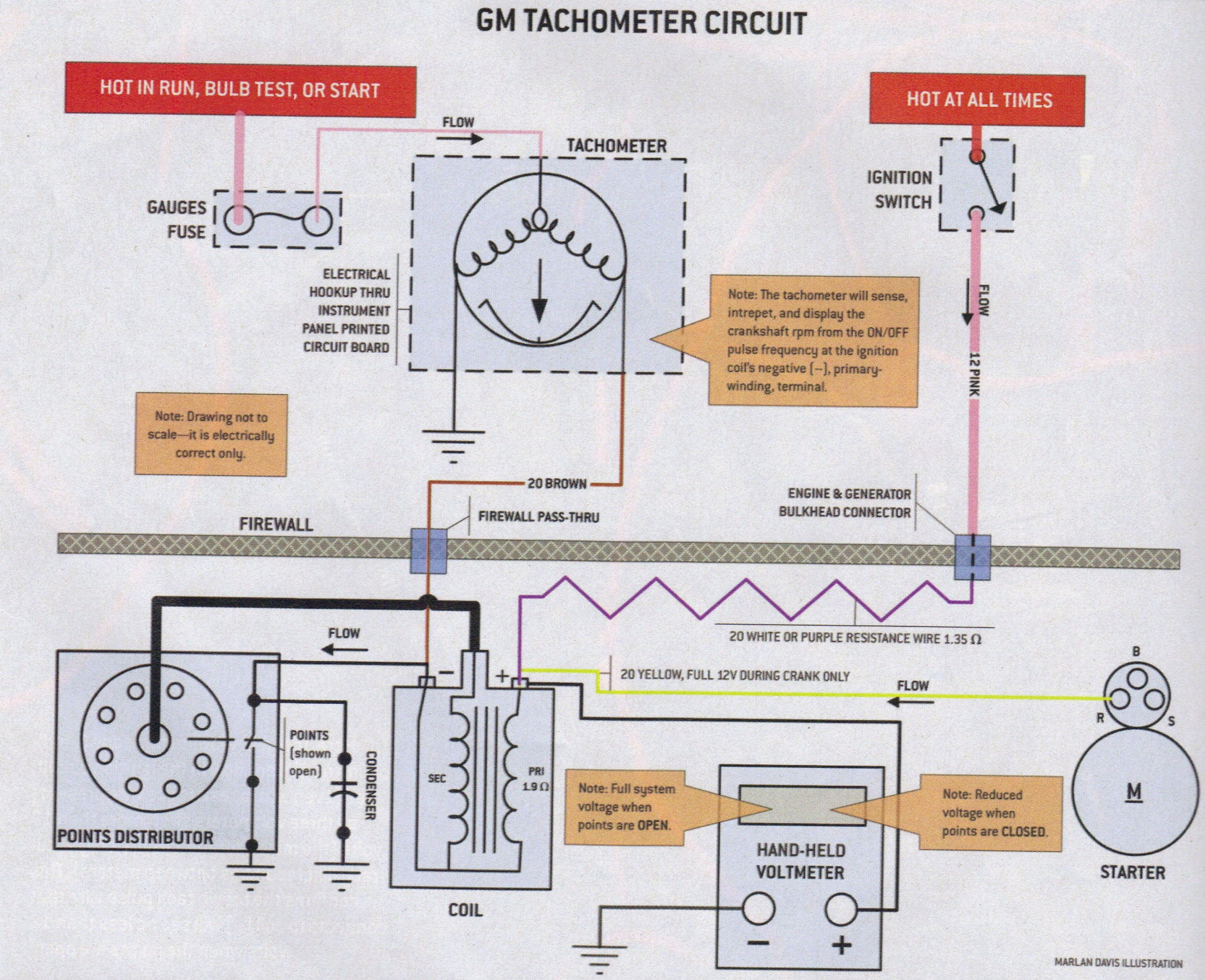 67 Gm Ignition Switch Wiring Diagram - Wiring Diagram Networks