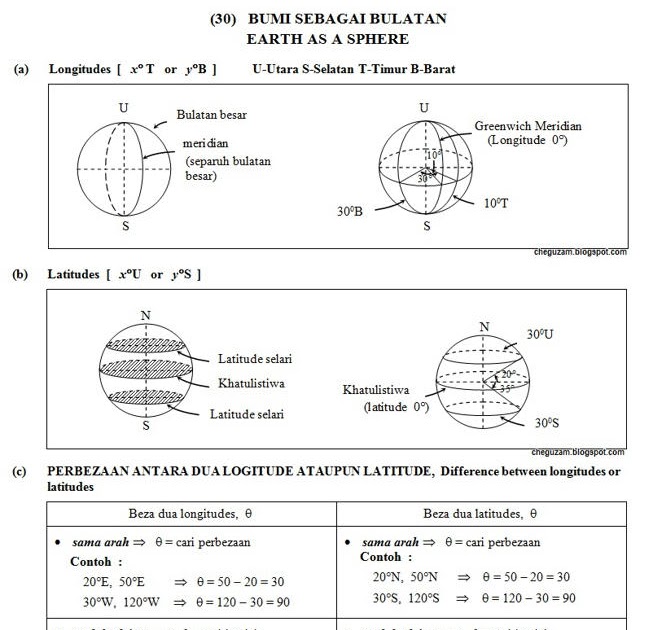 (30) Bumi Sebagai Sfera (Earth As A Sphere)  ! Chegu Zam