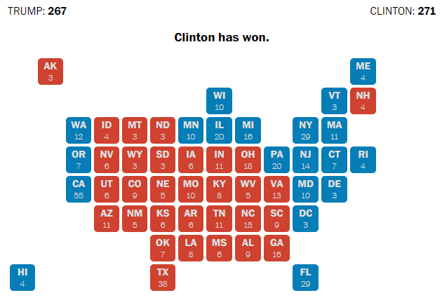 ClintonWinsFL