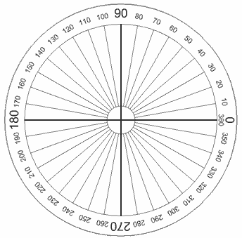 Apa Sebabnya Lingkaran Memiliki Sudut 360  Derajat READS 