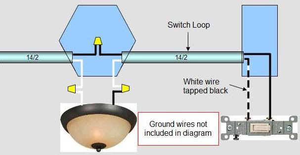 When looking for a wiring diagram for a light switch, you first need to ask yourself what kind of a light switch you are working with. Switch Loops