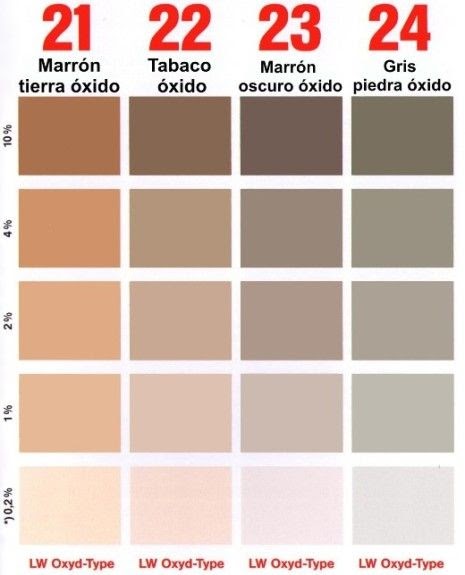 Carta De Colores Para Paredes - Soalan am