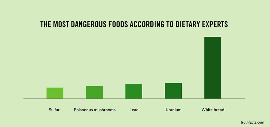 http://www.boredpanda.com/truth-facts-funny-graphs-wumo/?image_id=truth-facts-funny-graphs-wumo-1.jpg