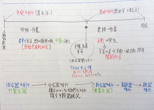 無料印刷可能日本 史 語呂合わせ 面白い すべての動物画像