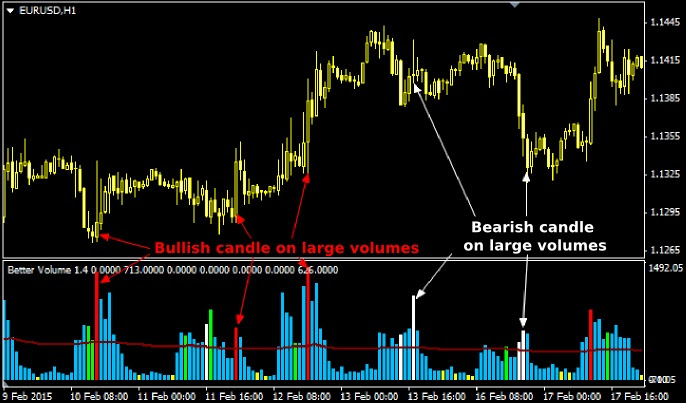 Check spelling or type a new query. Vsa Indicator Reads The Market As An Open Book Dewinforex Com Forex Traders Portal