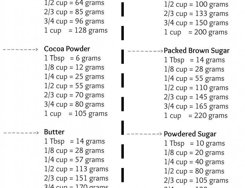 Grams To Cups Converter Brown Sugar - converter about