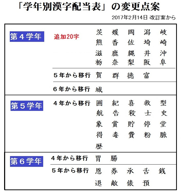 年の最高 漢字の成り立ち 問題 5年 デザイン文具