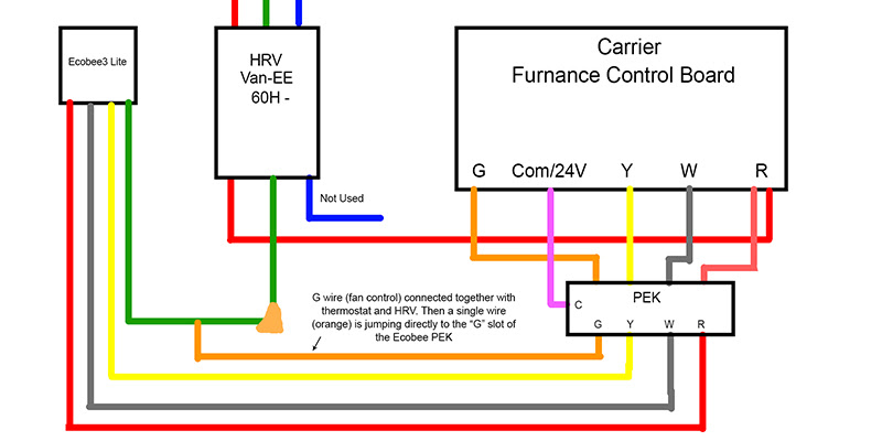 Make sure to record which wires go to which. Ecobee3 Lite Hrv Wiring Blew Furnace Fuse